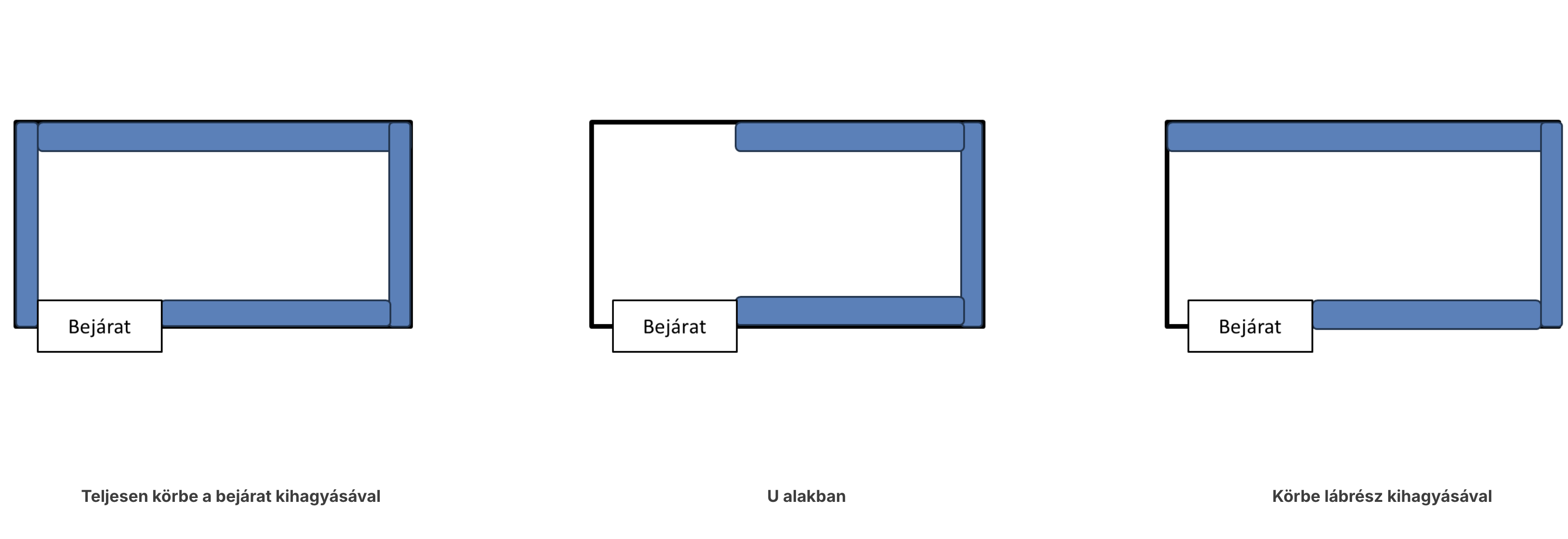 A fonott rácsvédő három választható formája: teljesen körbe a bejárat kihagyásával – két részletben, U alakban és körbe a lábrész kihagyásával.